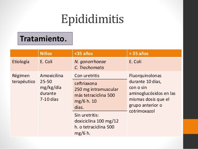 epididimitis tratamiento antibiotico